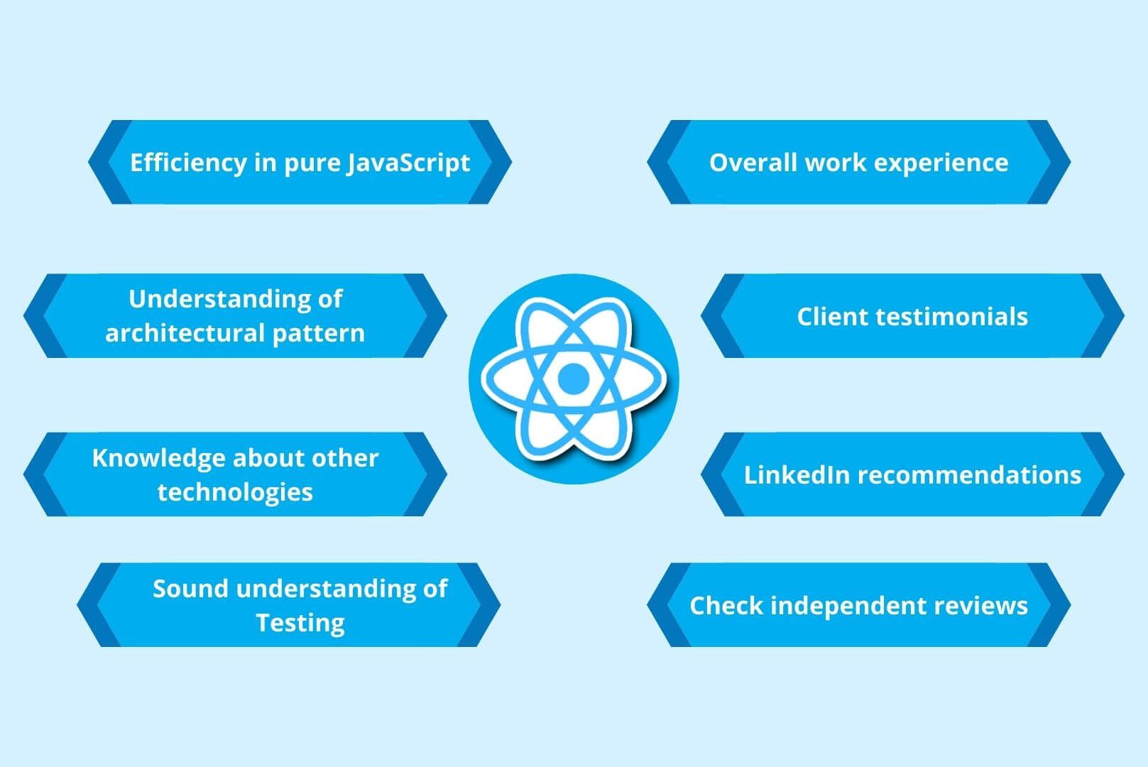 Outsourcing react js development services