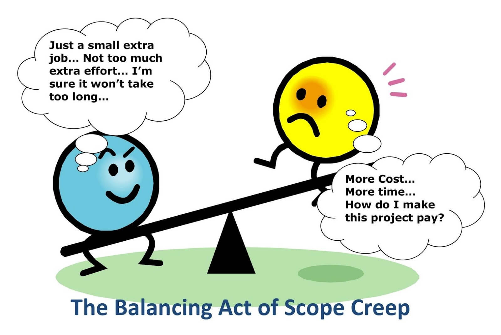 Risk of scope variations in software development