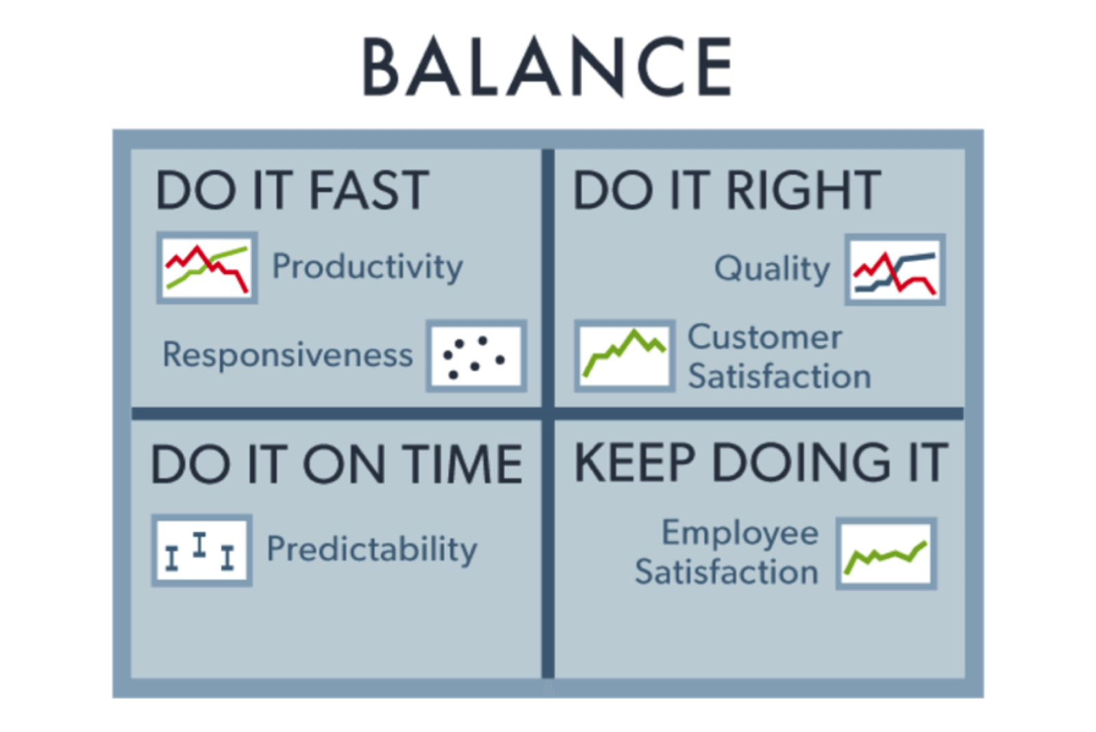 Risks of poor productivity in software development