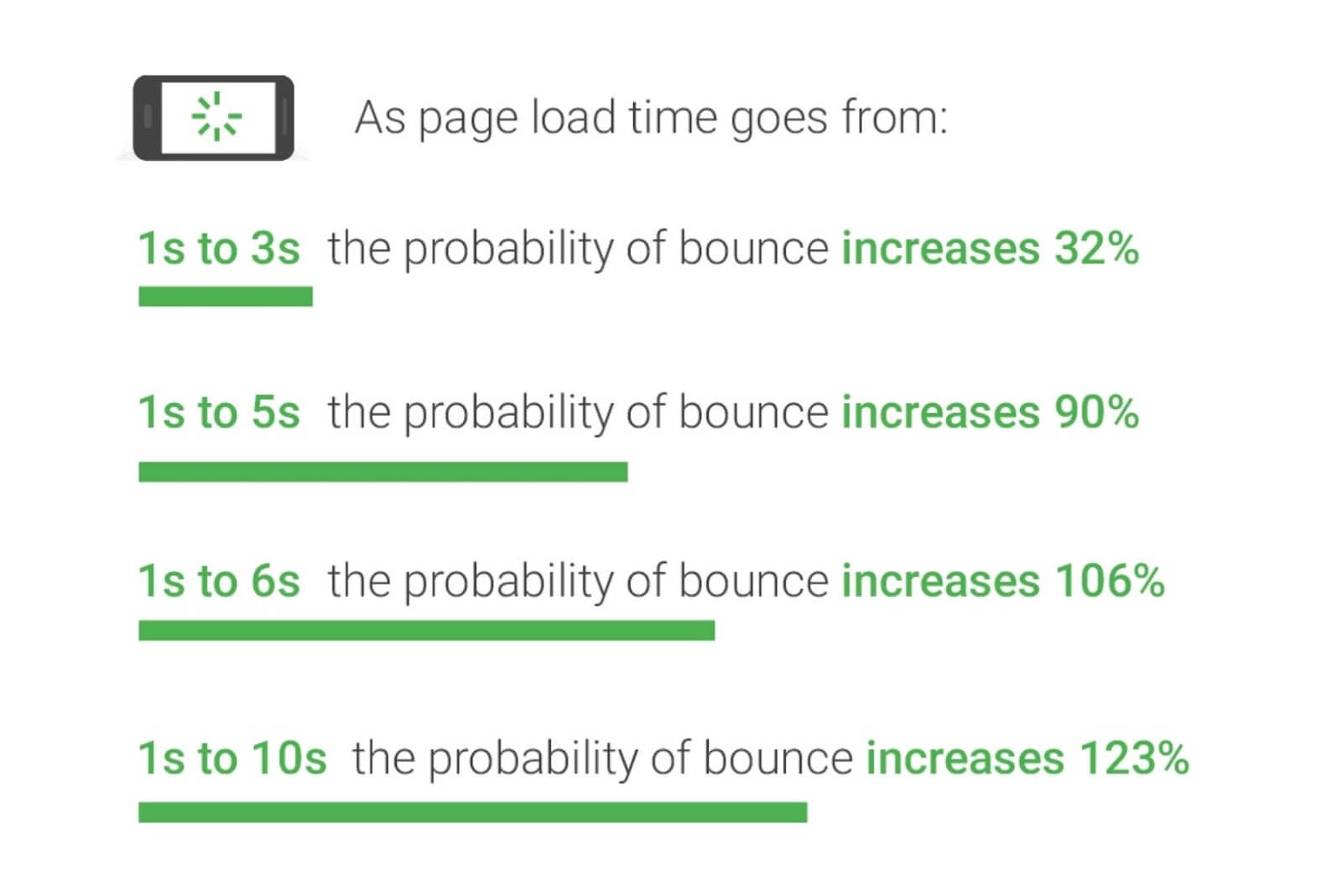 Business apps more SEO-friendly