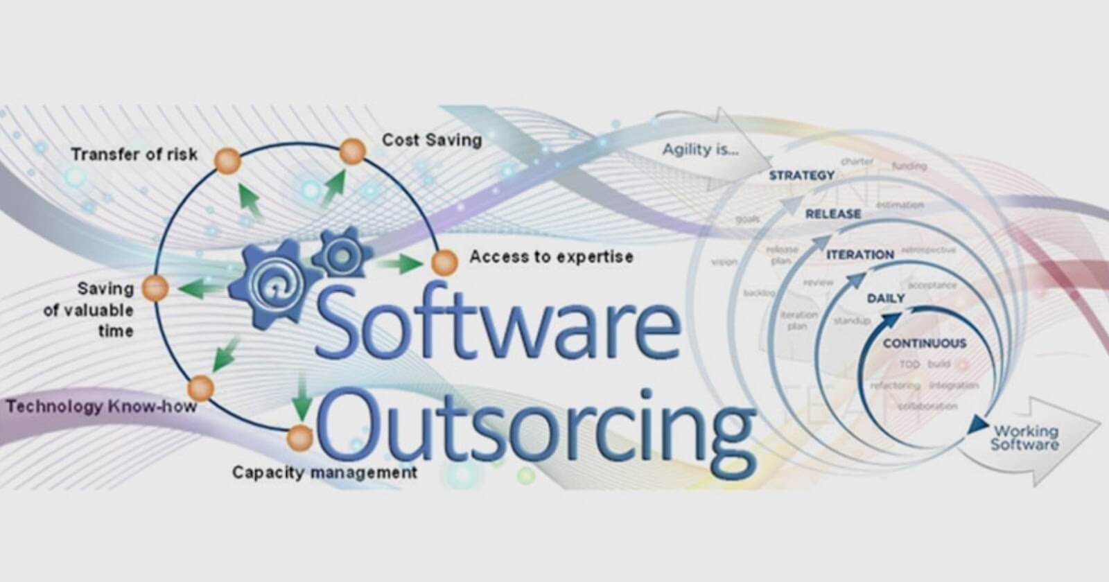 Software outsourcing for business