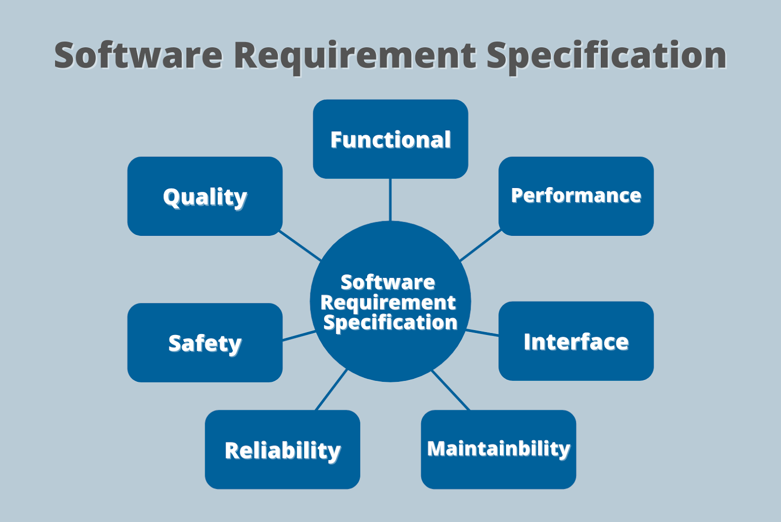 Software Requirement Specification