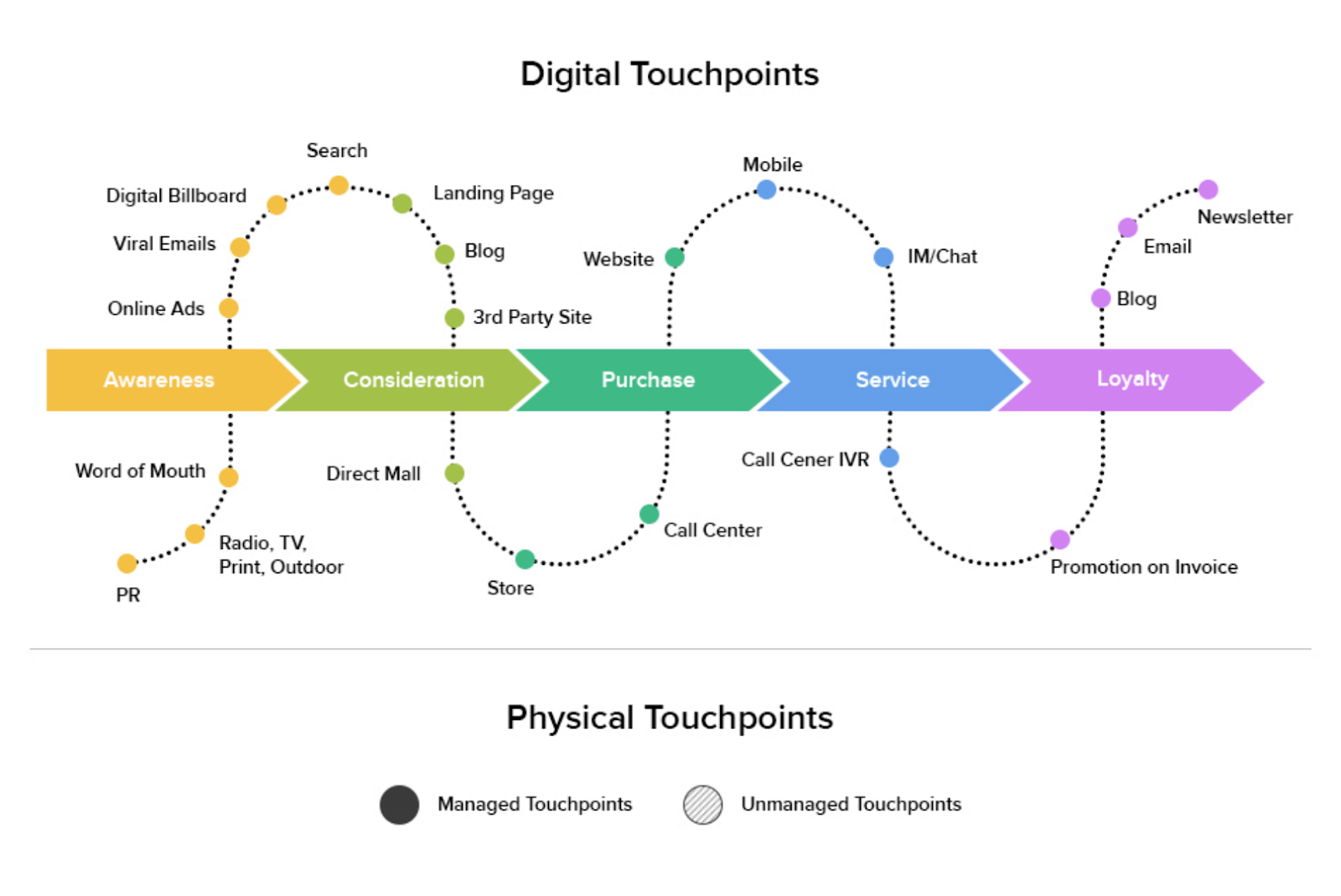 User Journey Diagram
