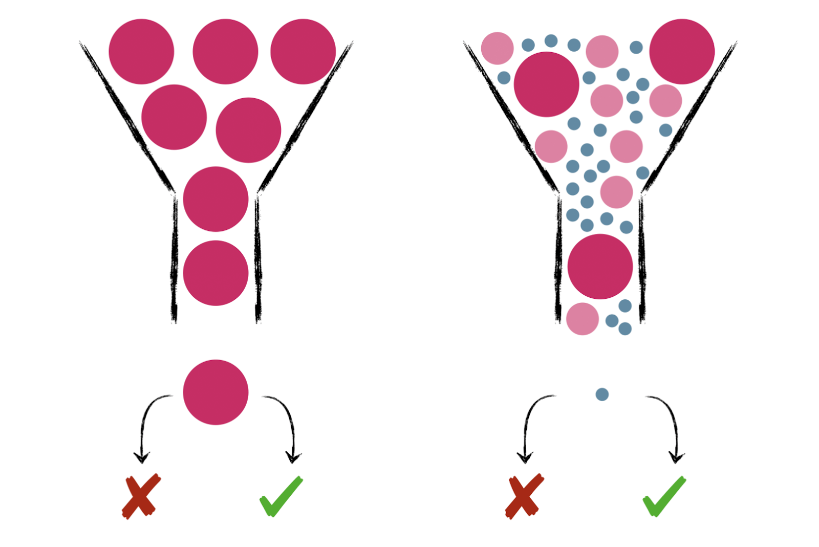 Product Management Funnel