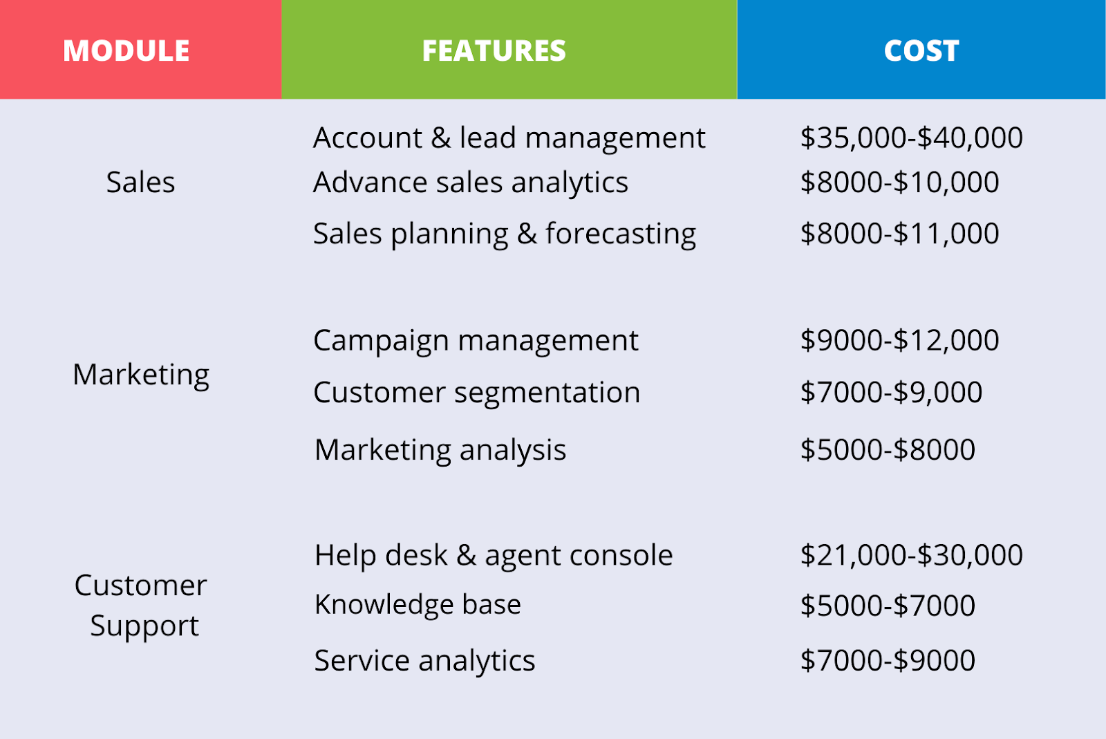 cost to build a custom CRM software