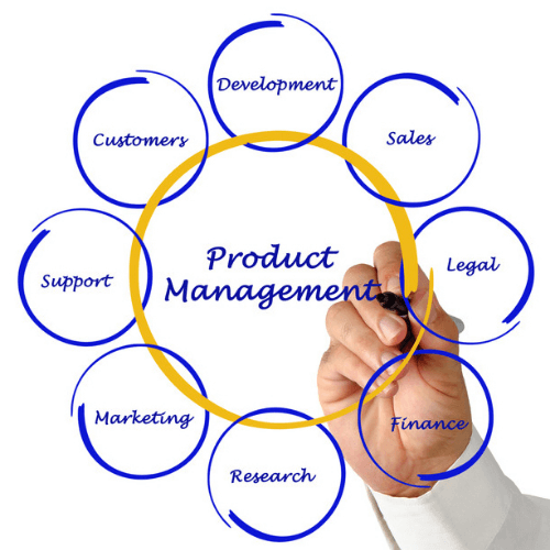 Product Management