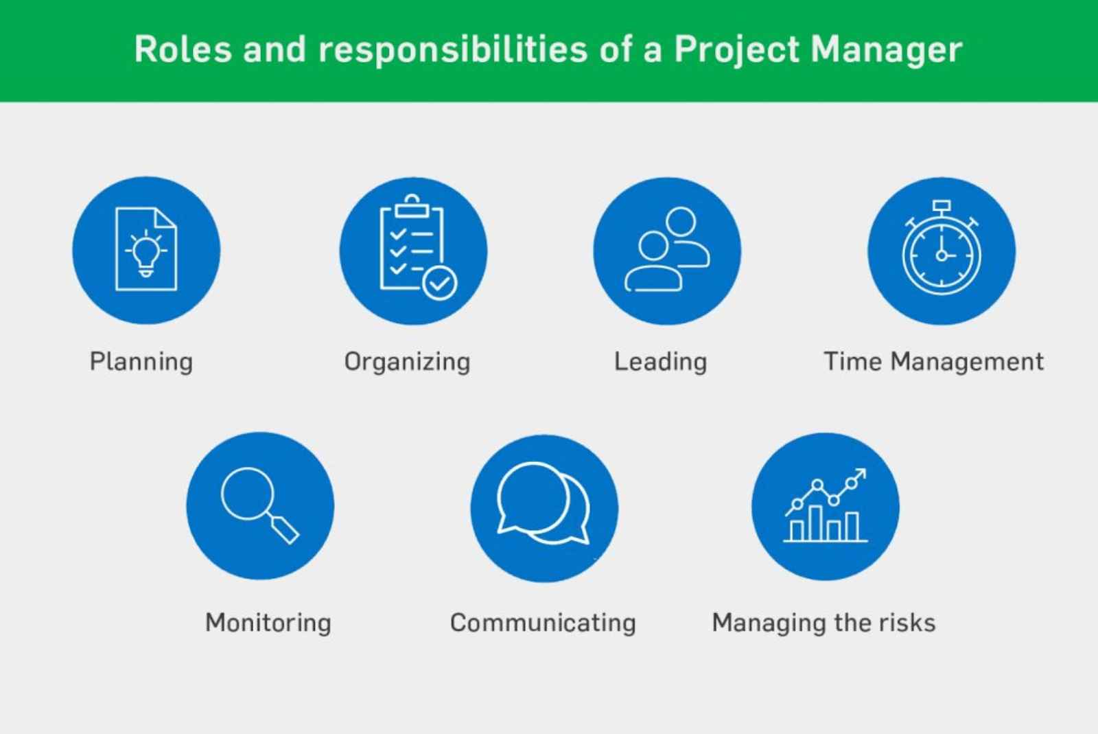 Role and responsibilities of a Project Manager