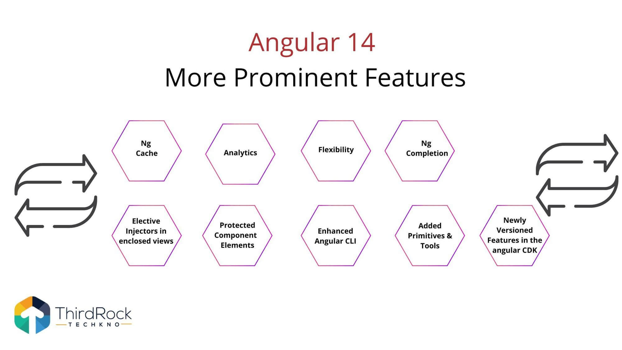 Angular 14