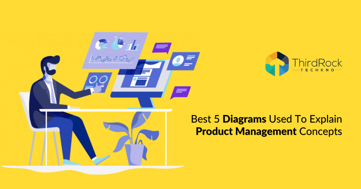 Project Management Concepts Diagrams
