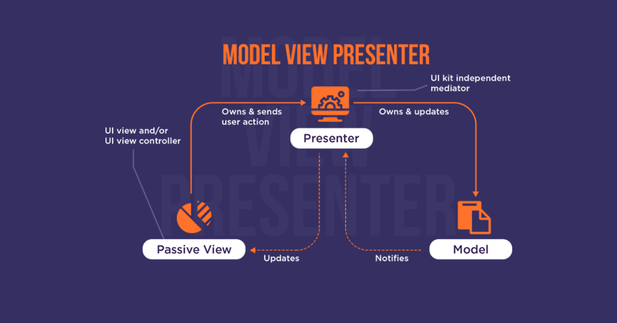 Model view presenter