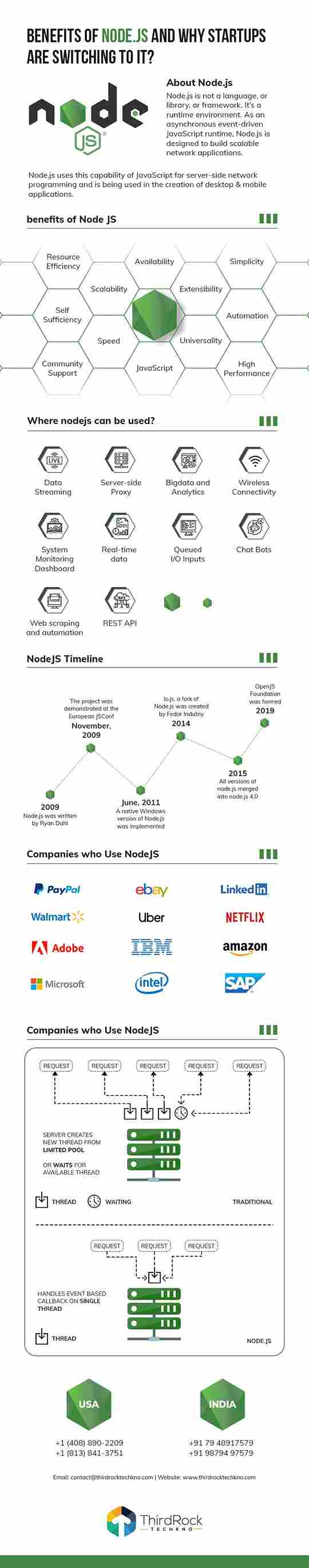 Benefits of NodeJS