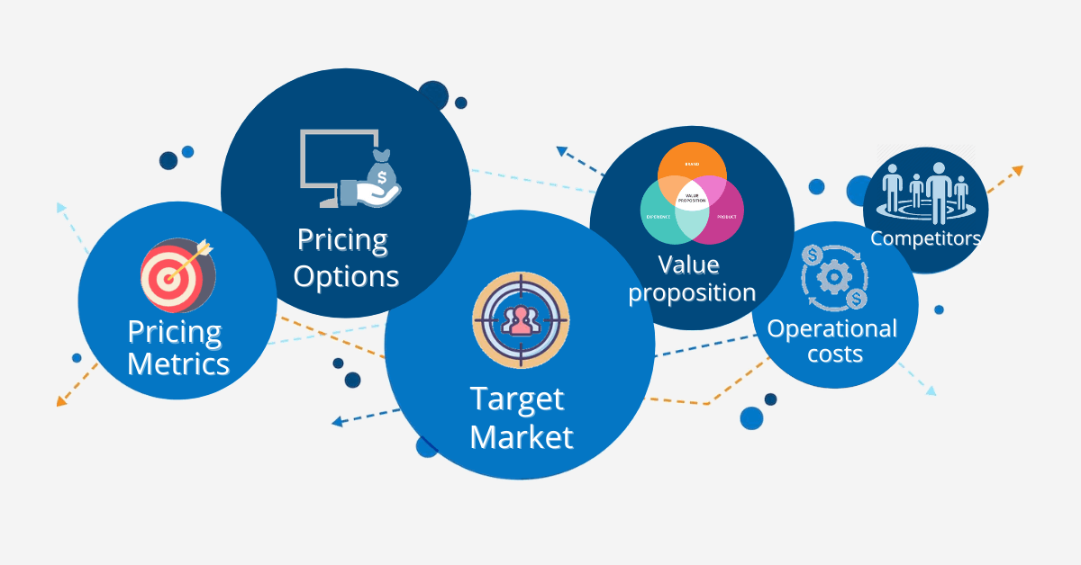 Saas product pricing strategy and model