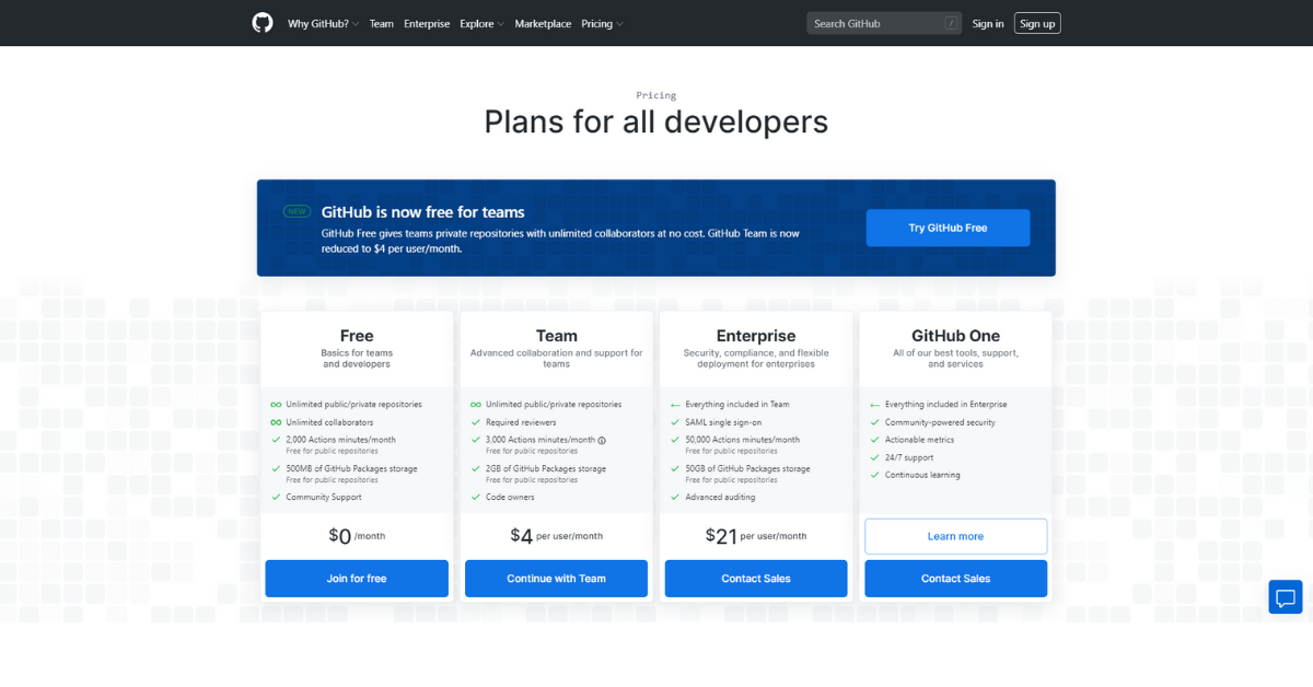 Saas product: Per User Pricing