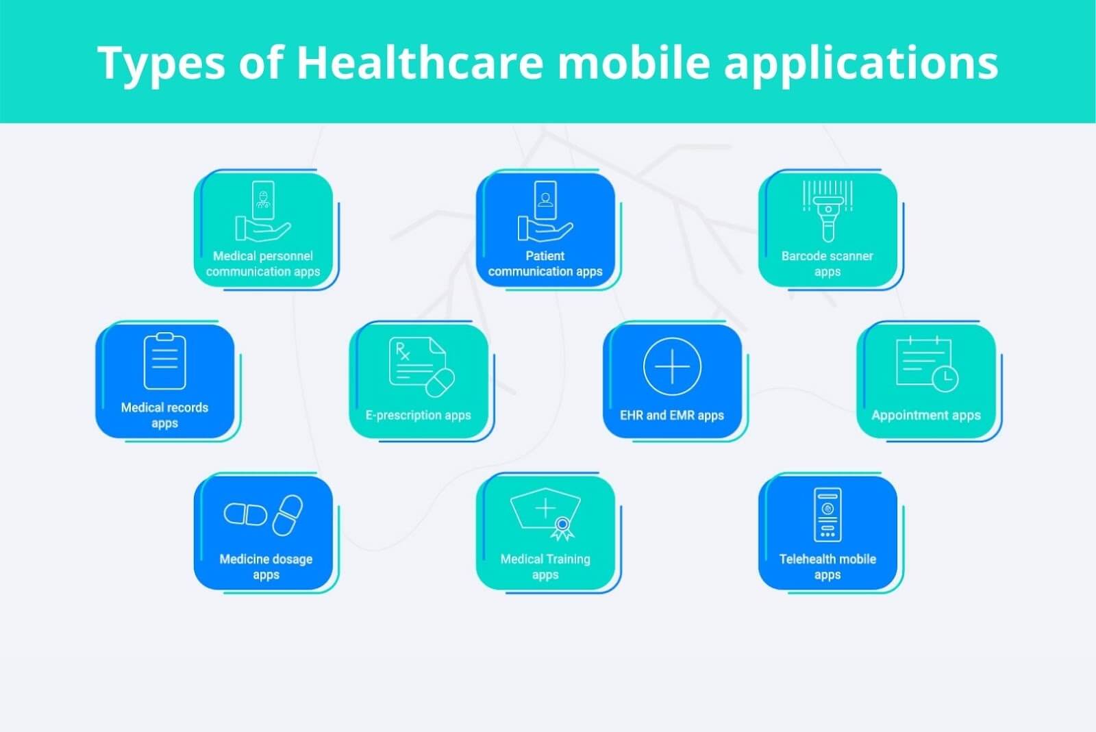 Types of Healthcare mobile applications