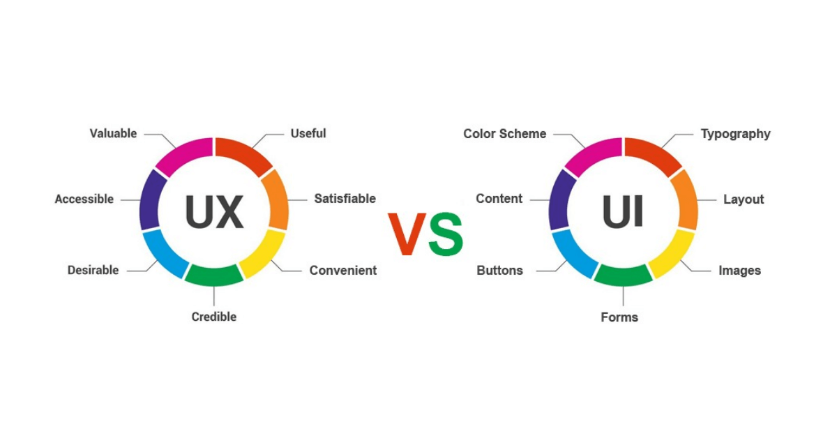 UX Design: Meaning and Elements