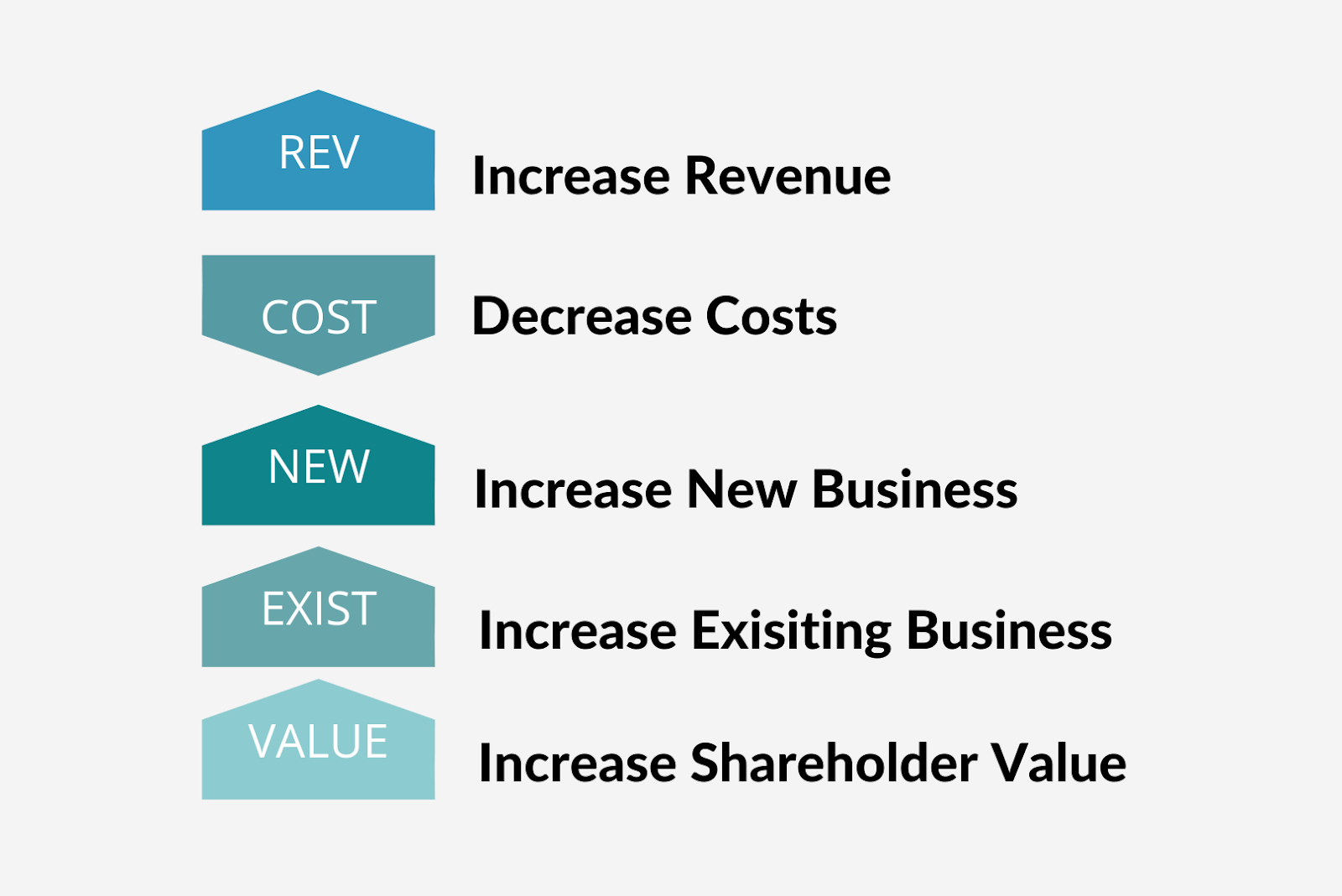 Advantages of A Good UX Strategy For Businesses in 2020