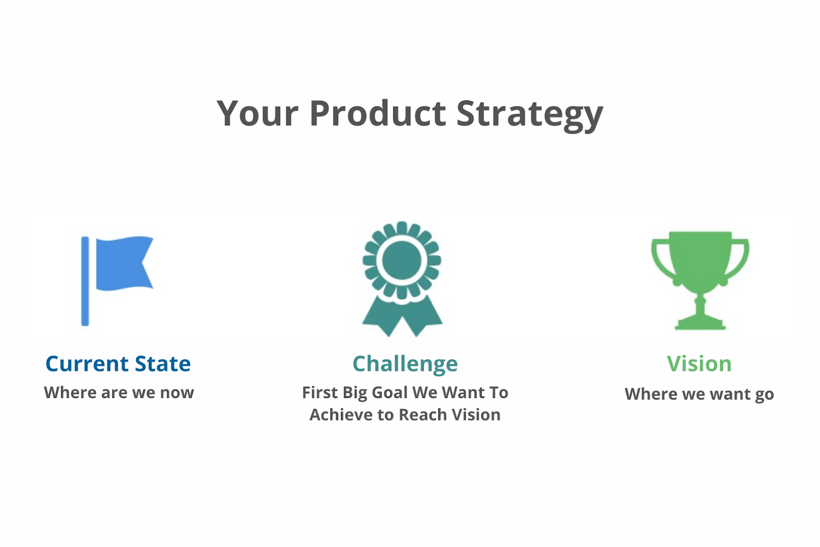 key elements for a product strategy
