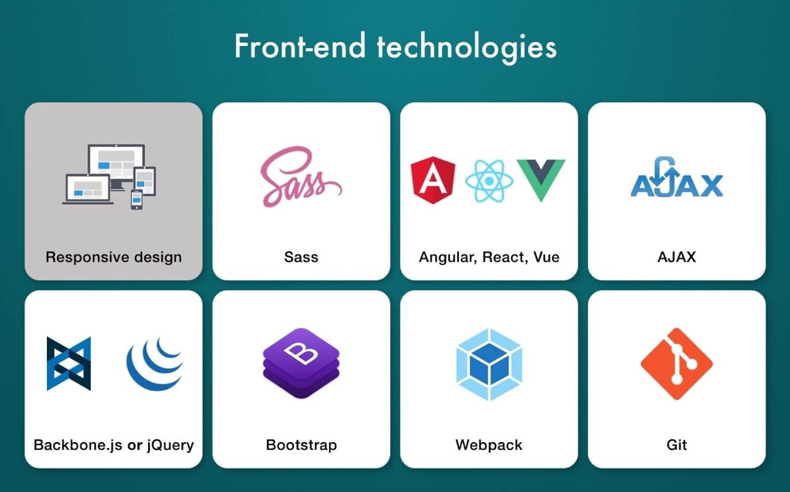 List of technologies a front end developer