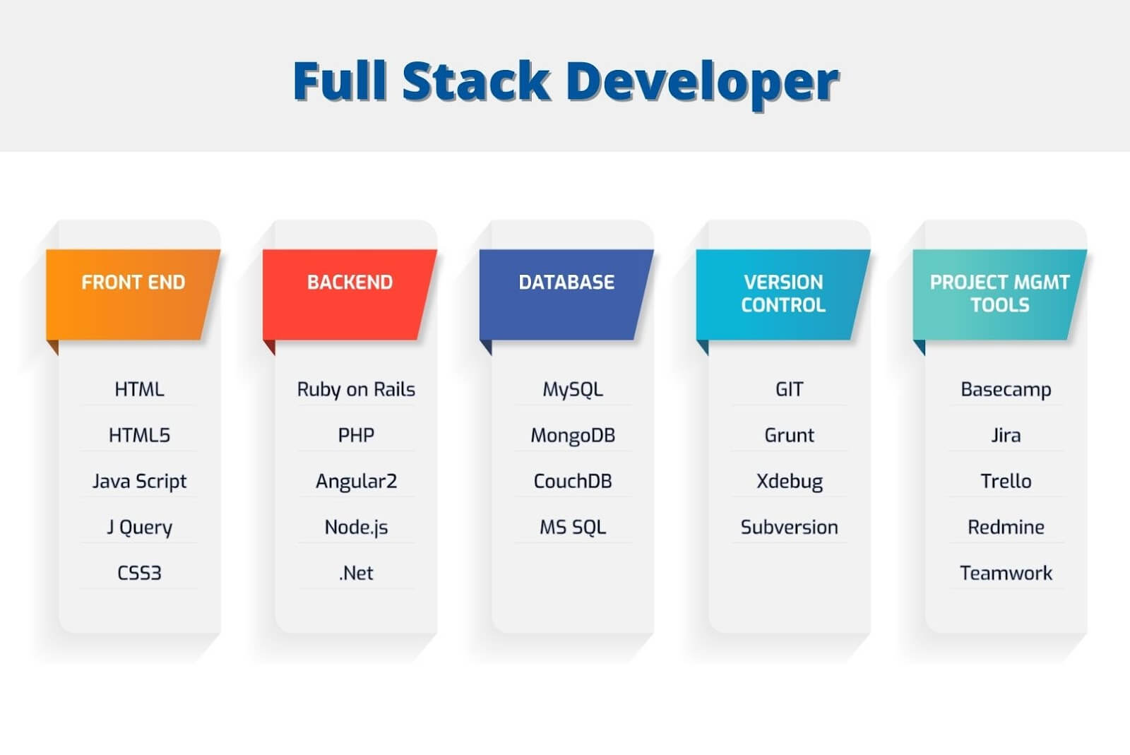 Full-stack developer