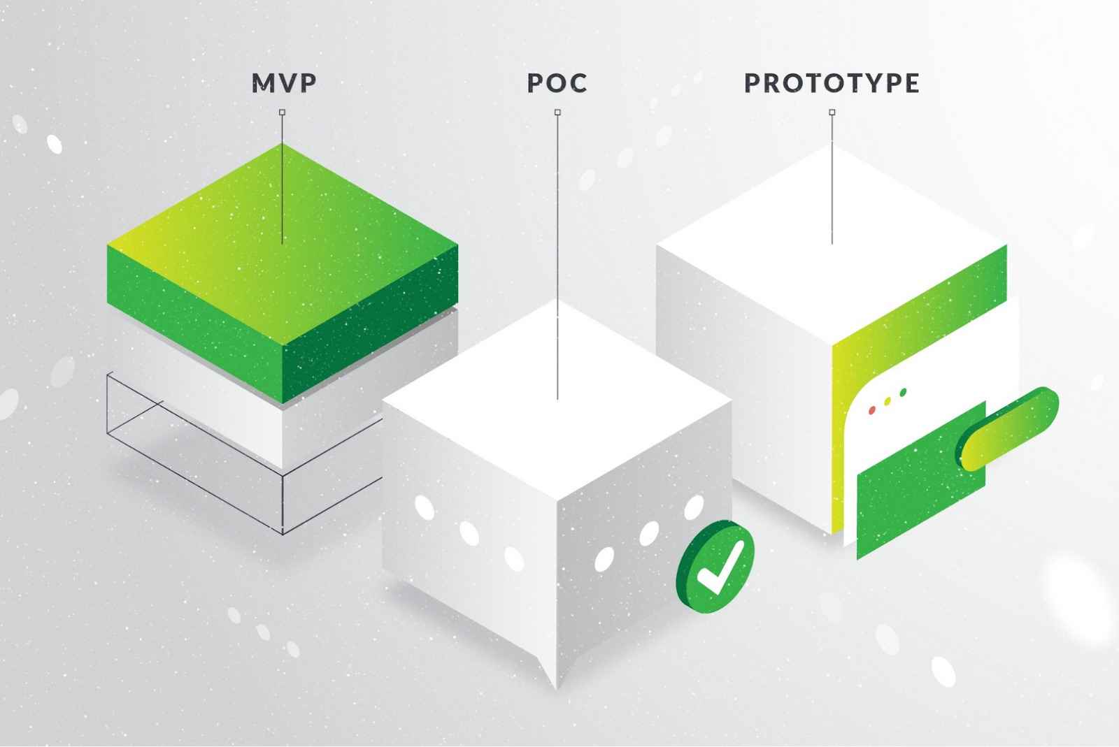 MVP vs Prototype vs POC