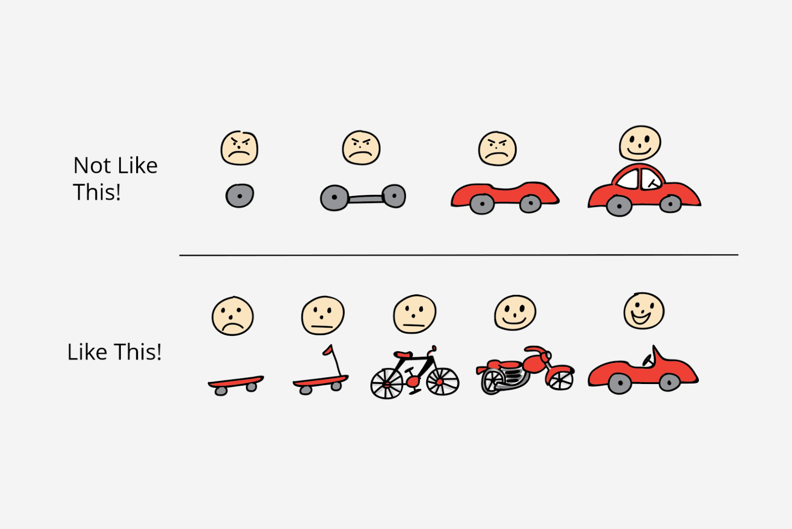 Minimum Viable Product