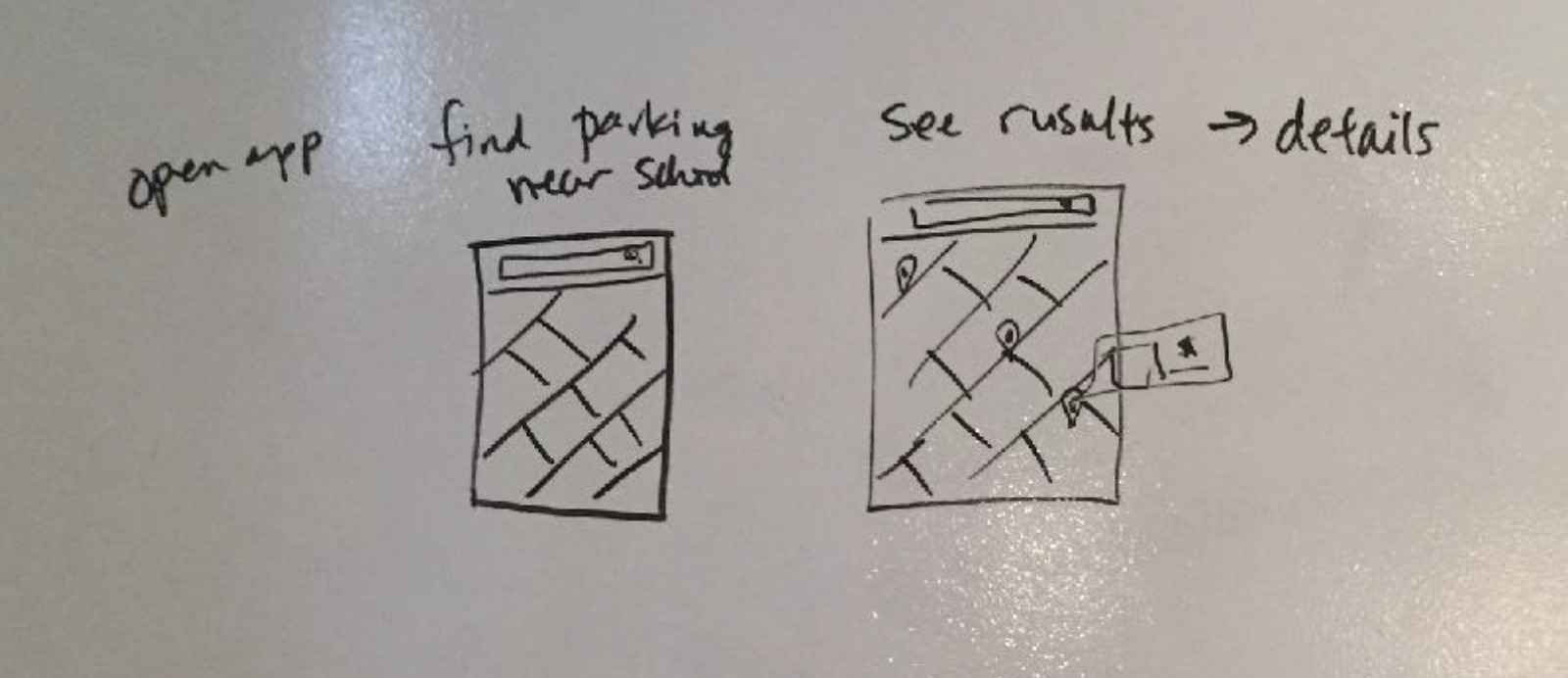 Types of mobile app prototypes