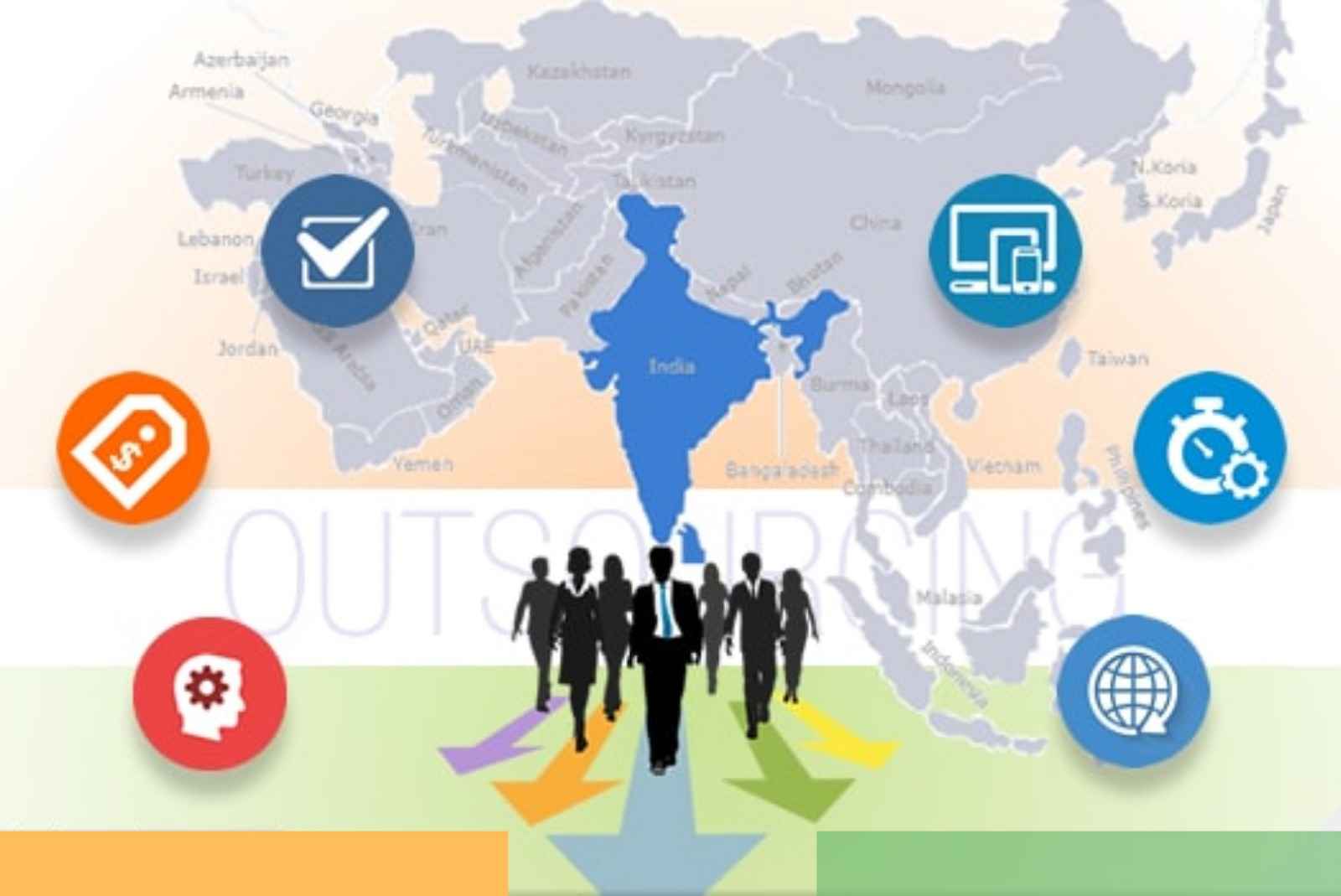 Outsource software development to india