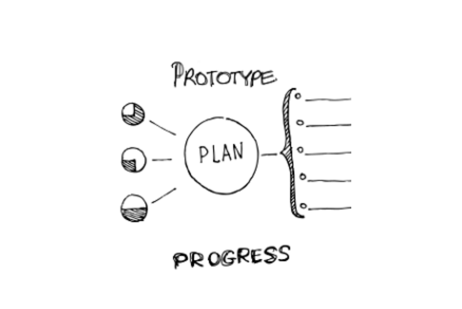 Prototype Progress