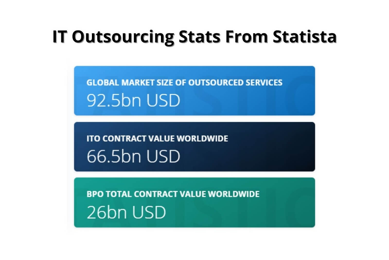 IT Outsourcing stats