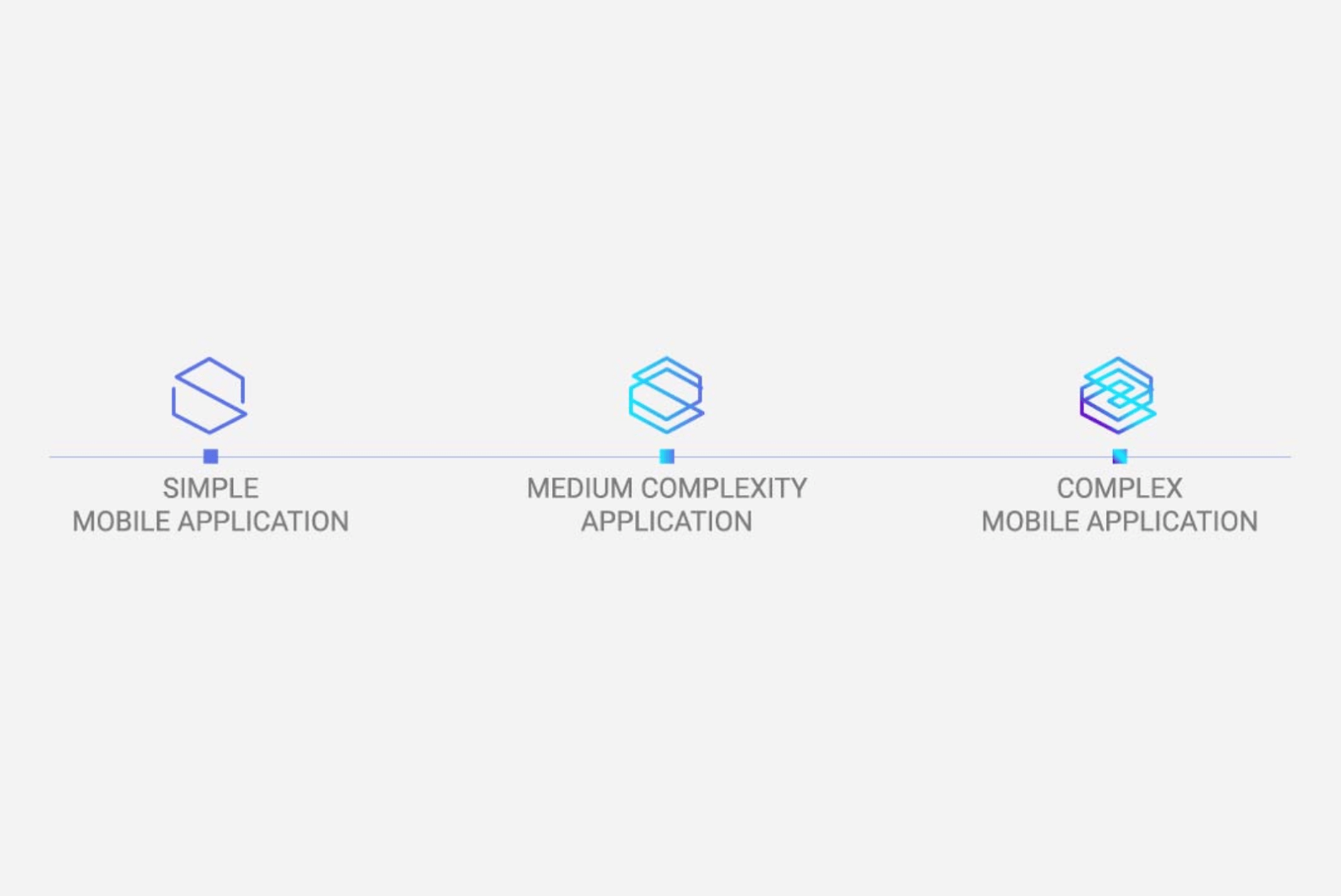 Functionality and Complexity of the Web App
