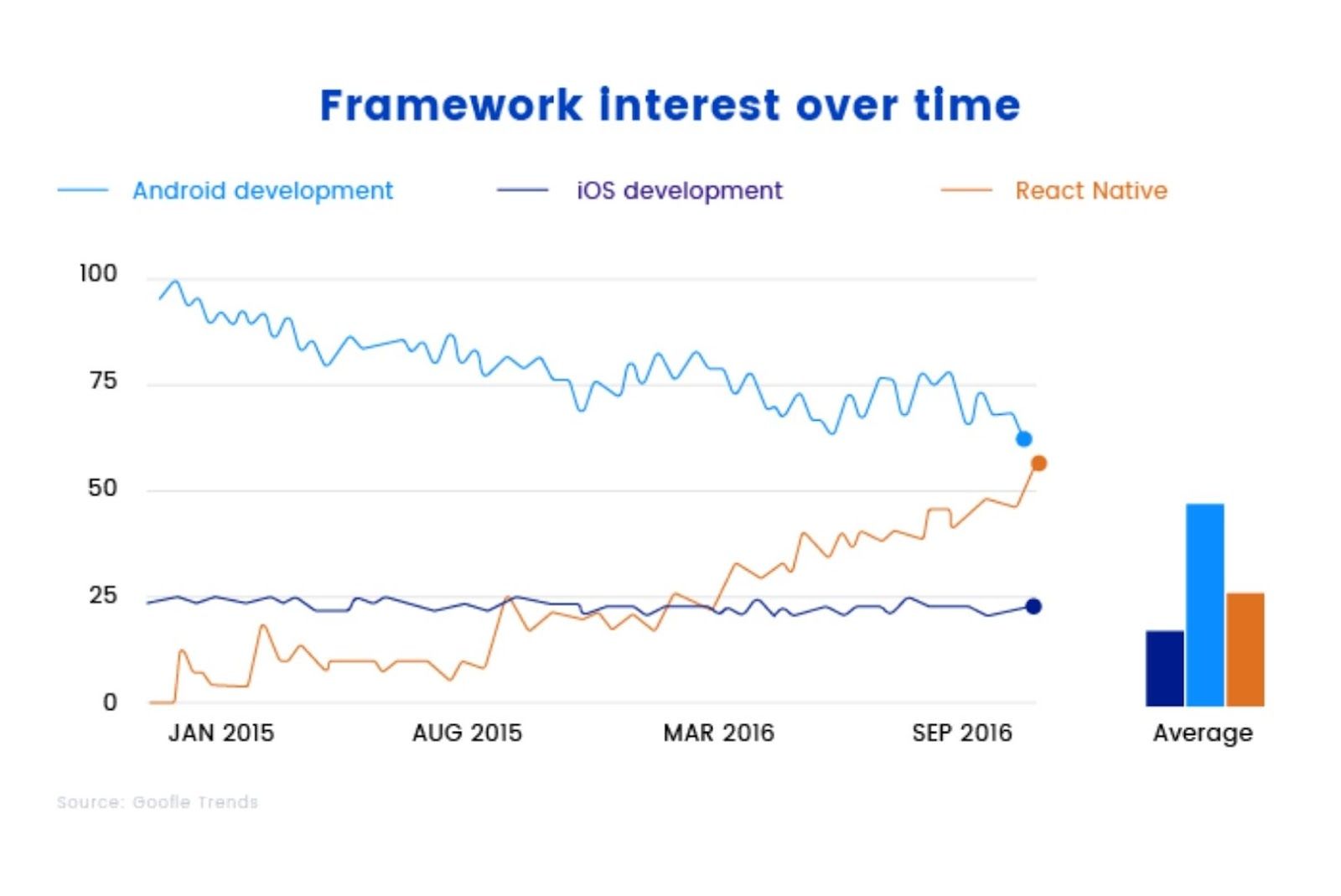 code reuse and pre-developed components