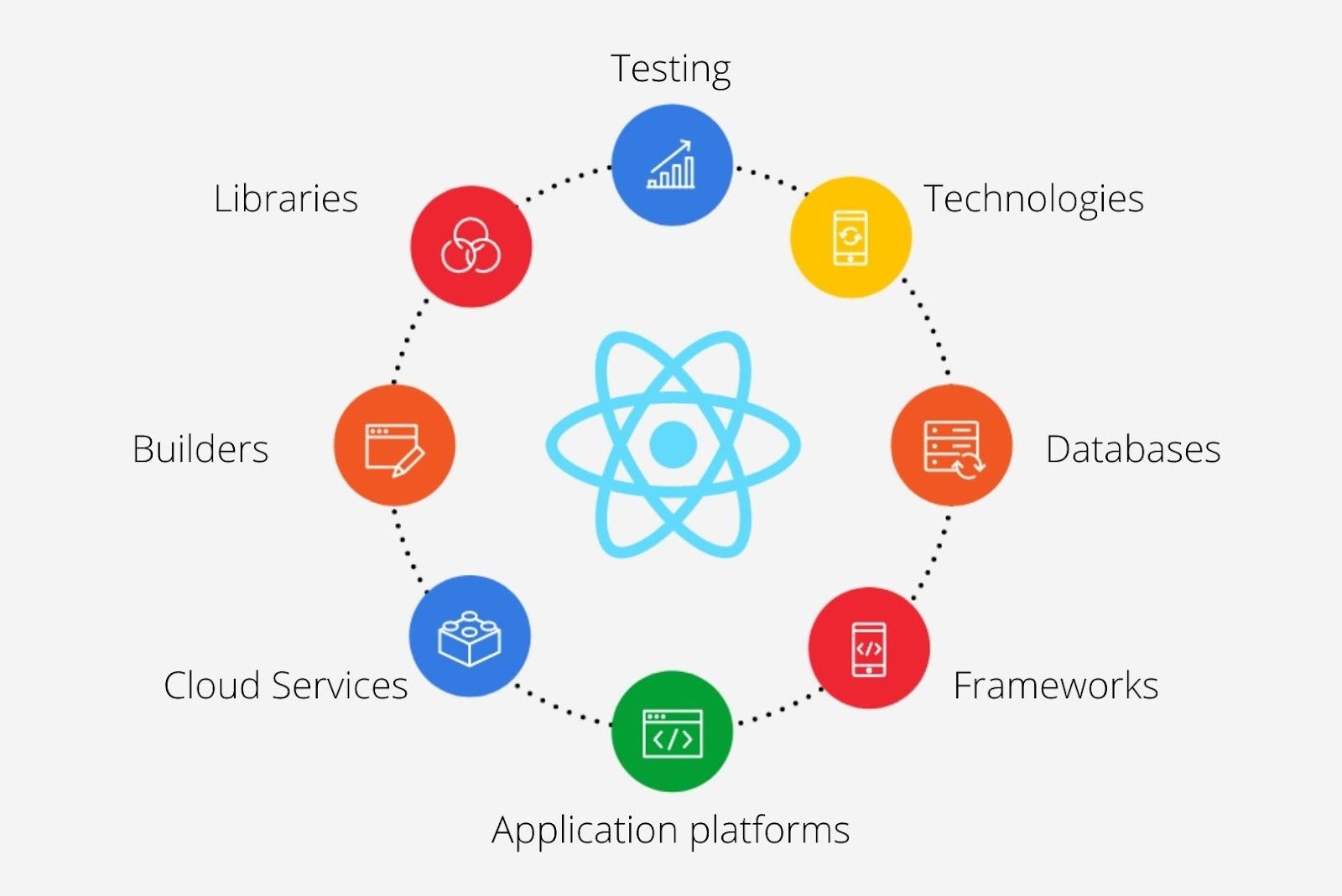 Core analysis hiring reactjs developer