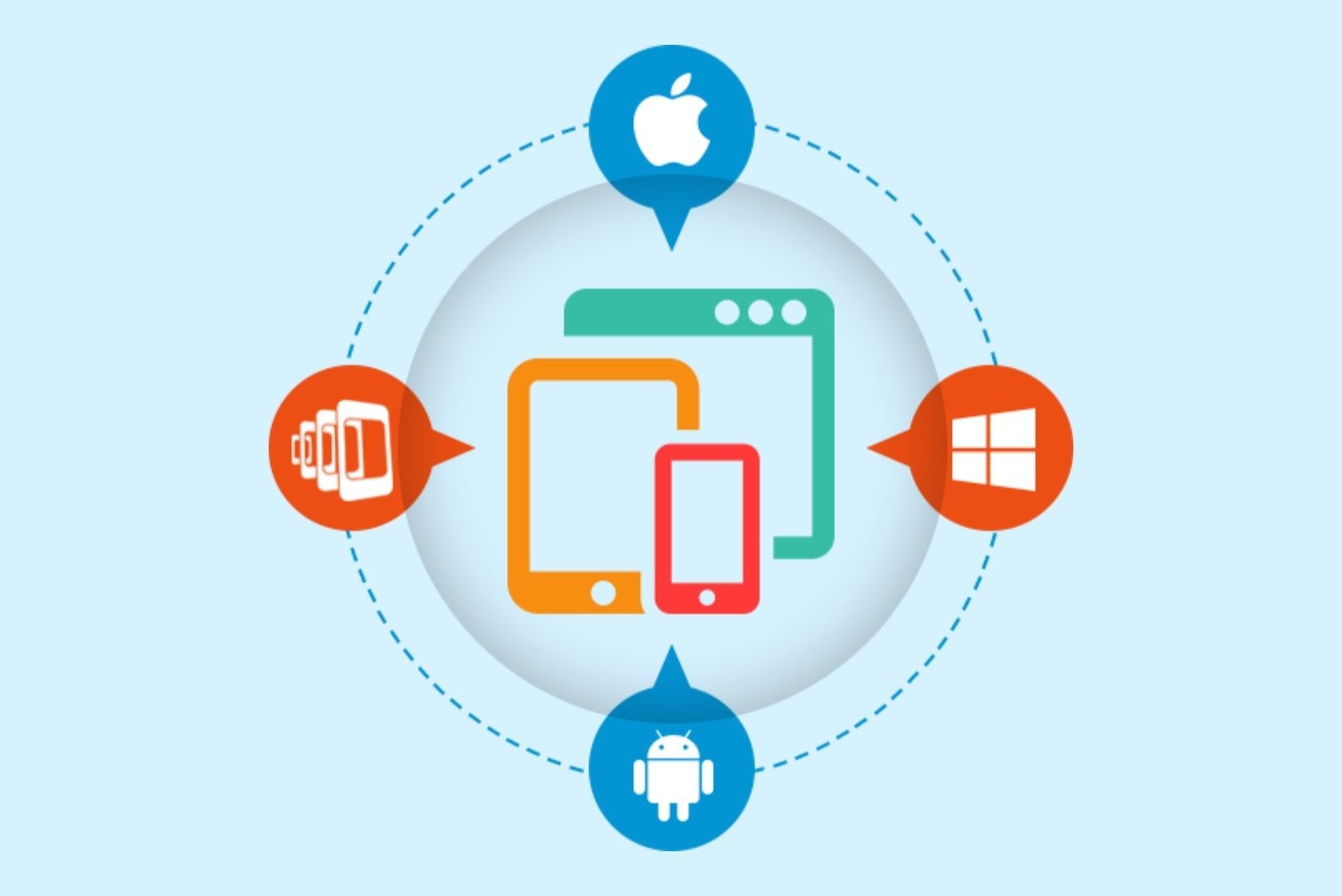 Cross-platform app development