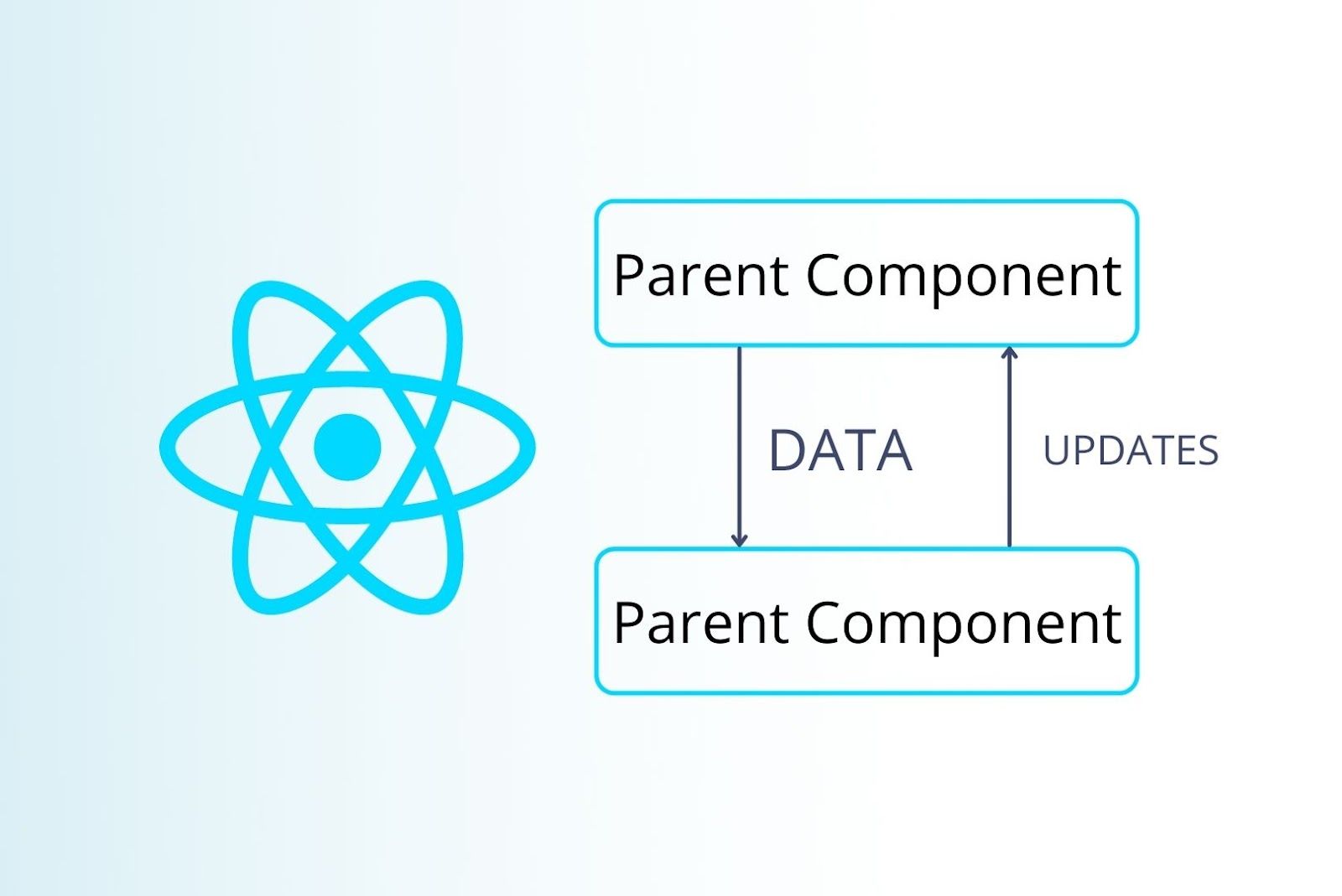 Reactjs data flow