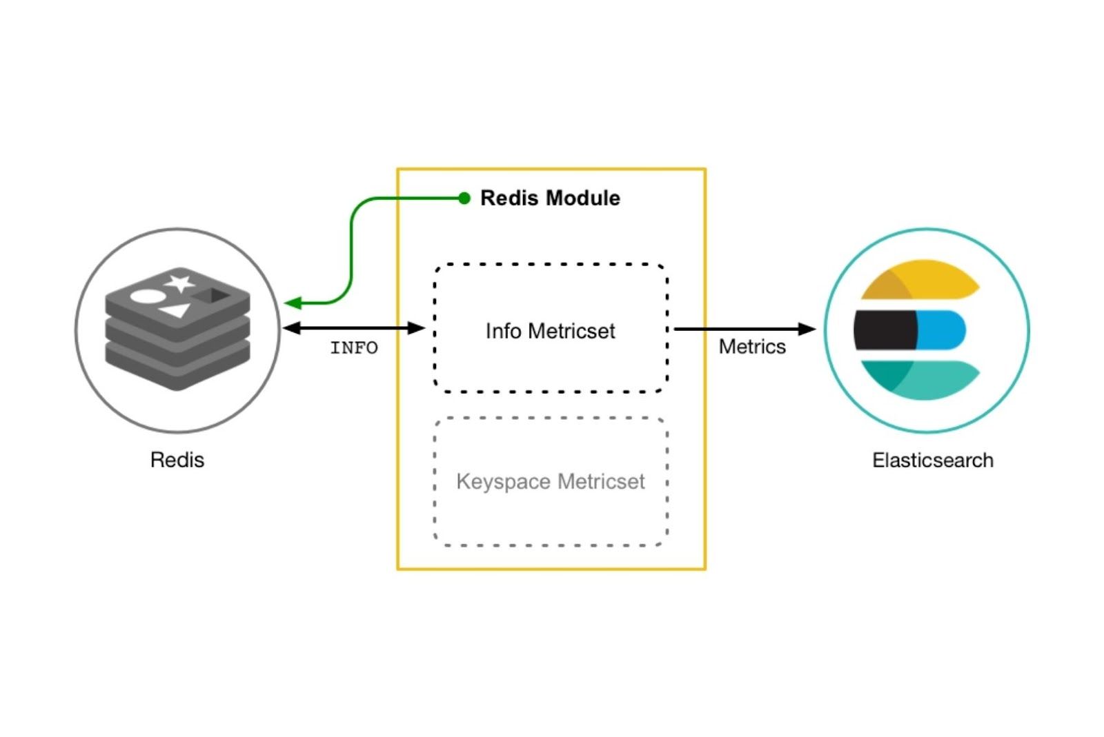  how does elasticsearch work