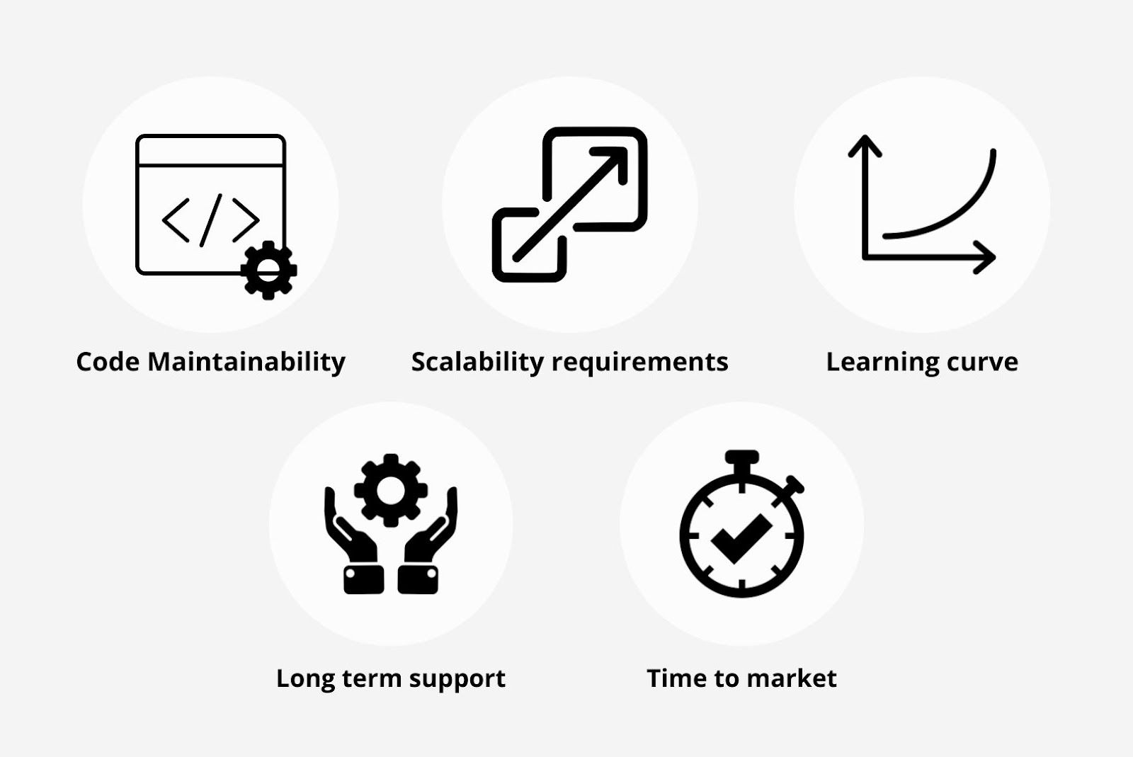 Factor that influence your choice of tech stack for saas development