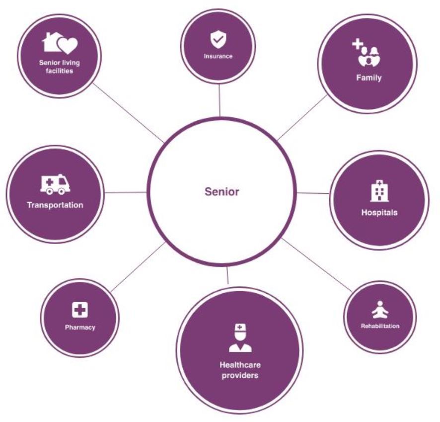 Features of Home Care Business Software