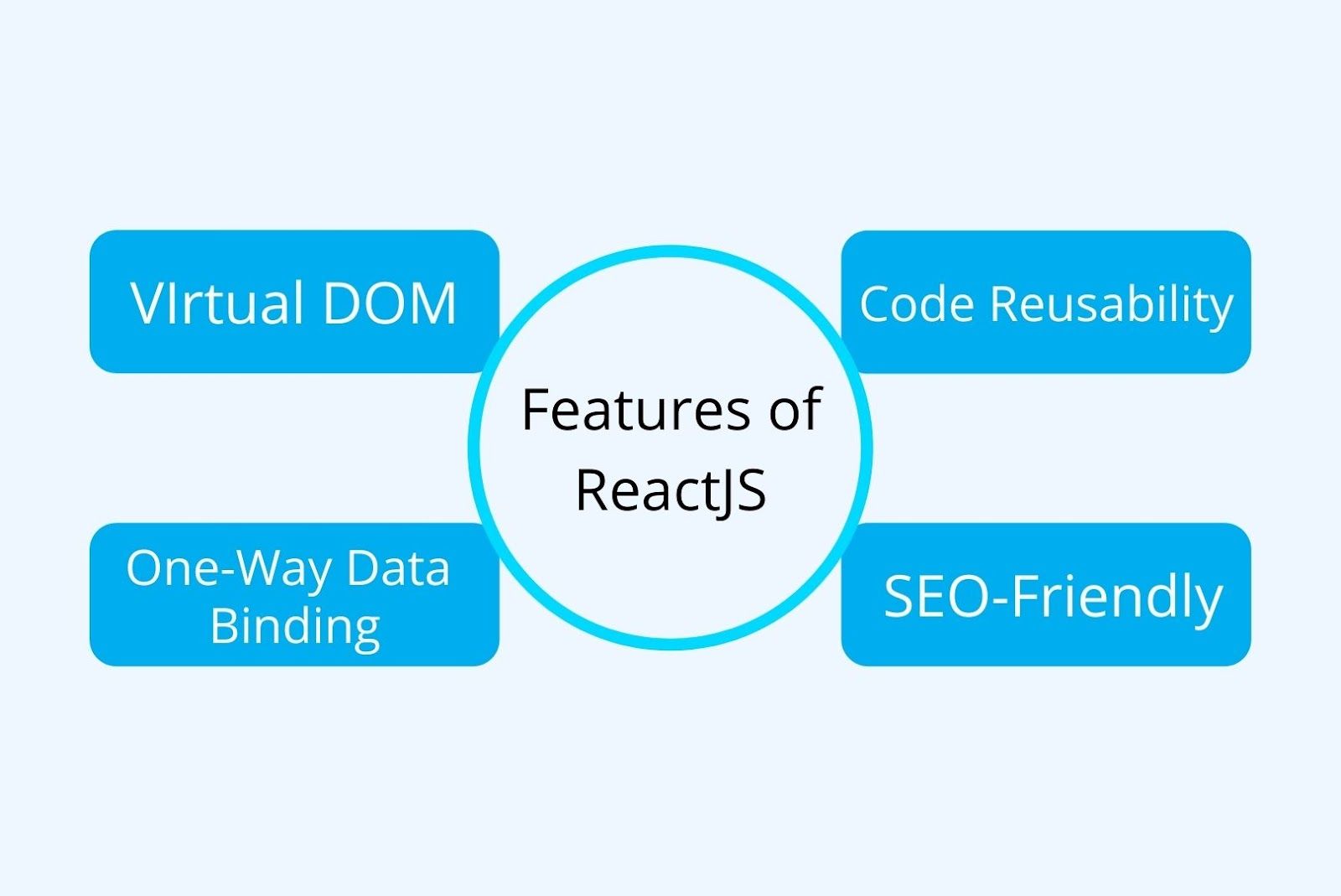 Features of React JS