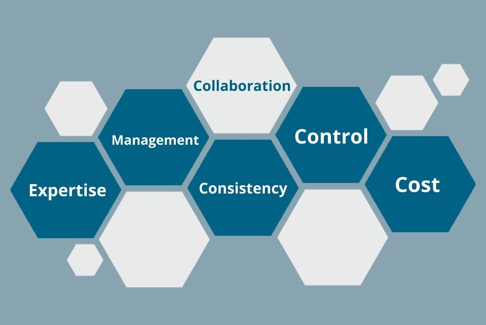 Flutter engagement models