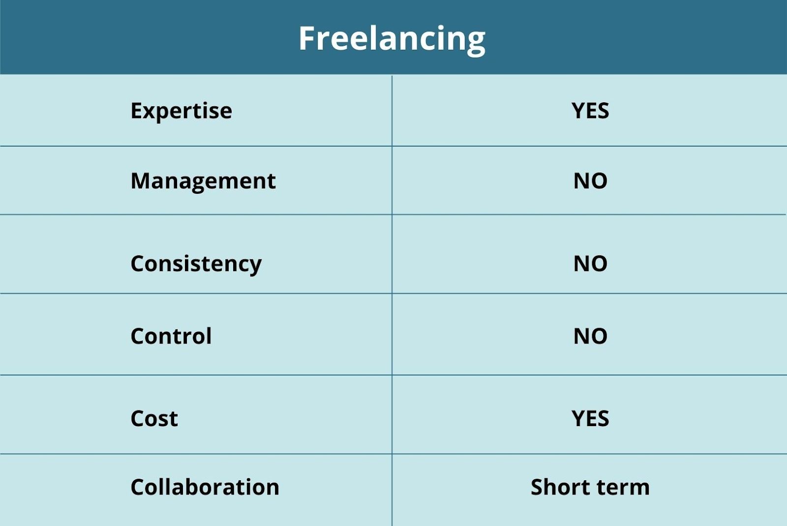Freelancing