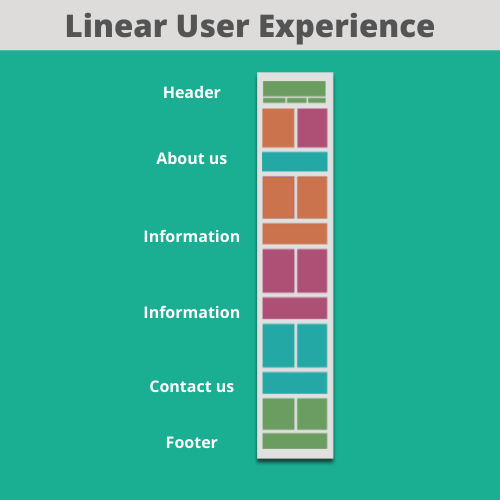 Linear User Experience