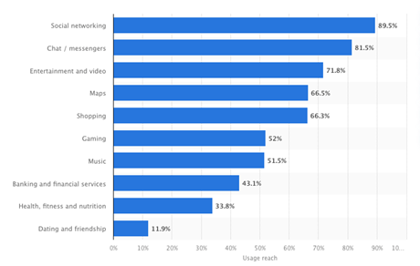 Hybrid Mobile App Development