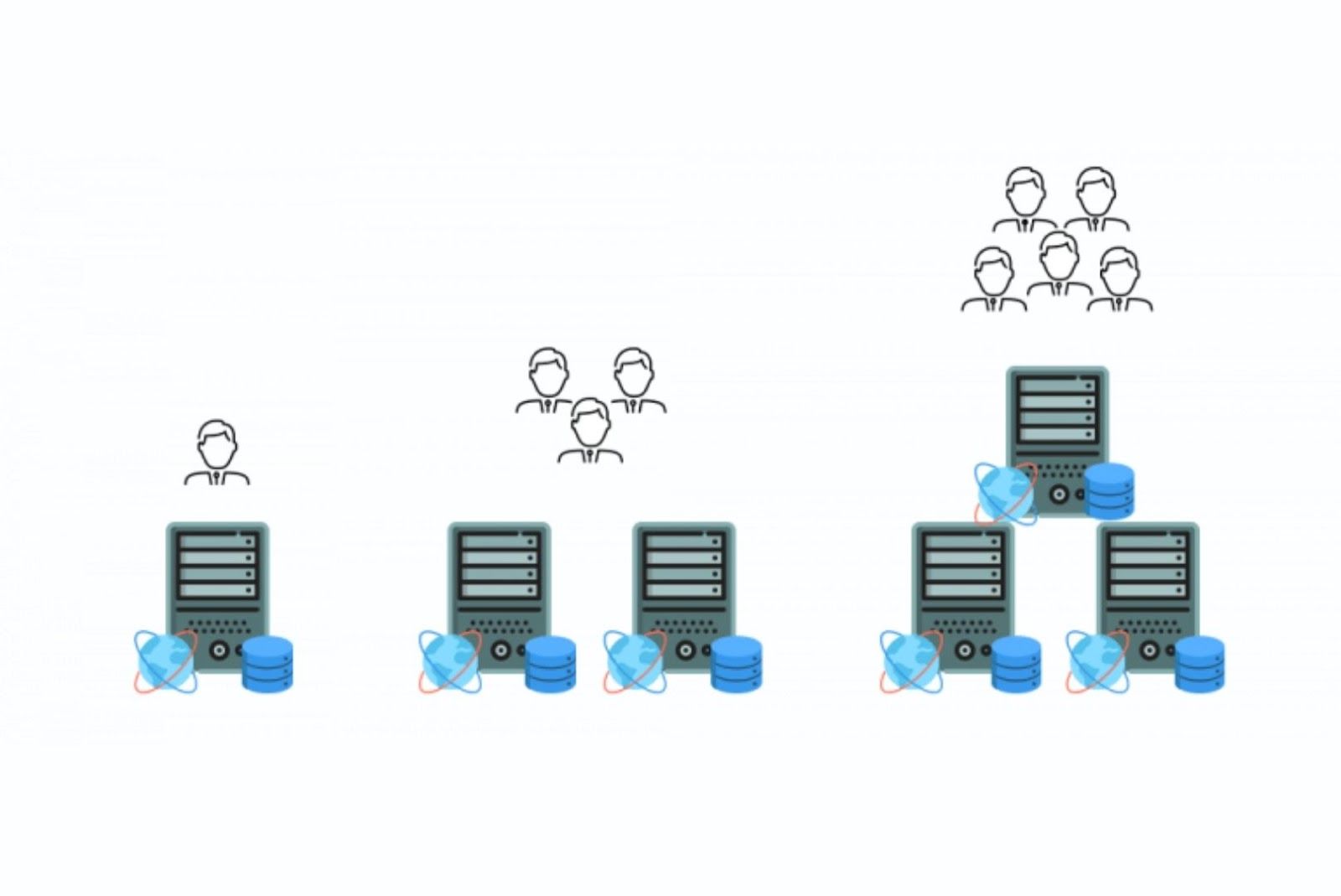 Scalable Architecture in Node js