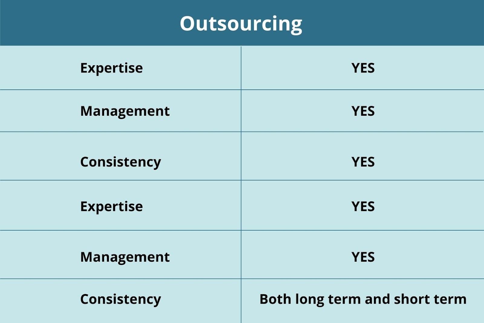 Outsourcing