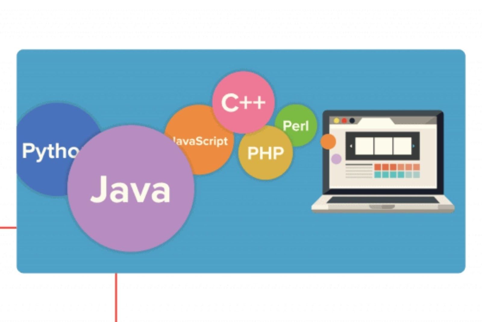 Programming languages and frameworks
