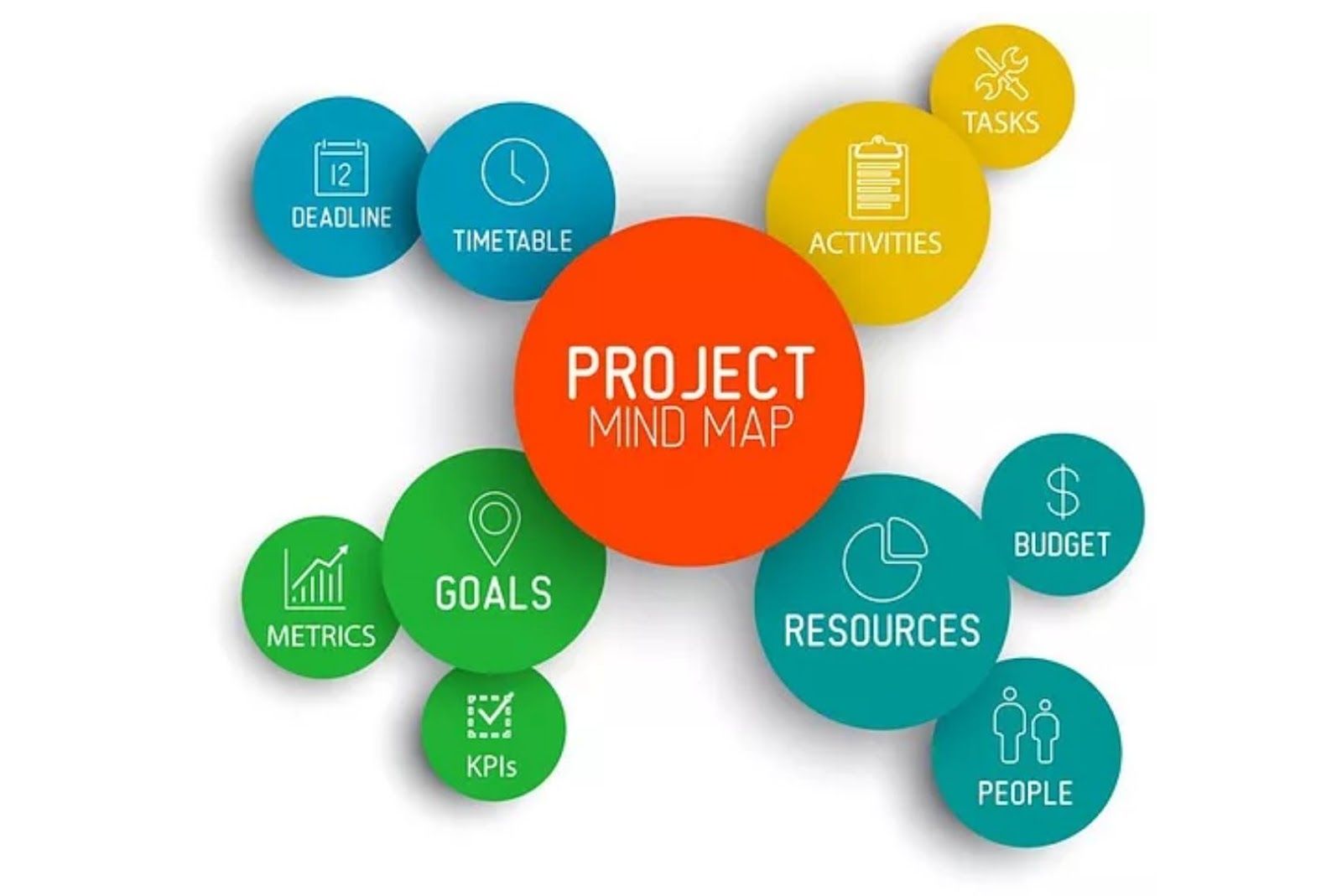 Project Mind Map