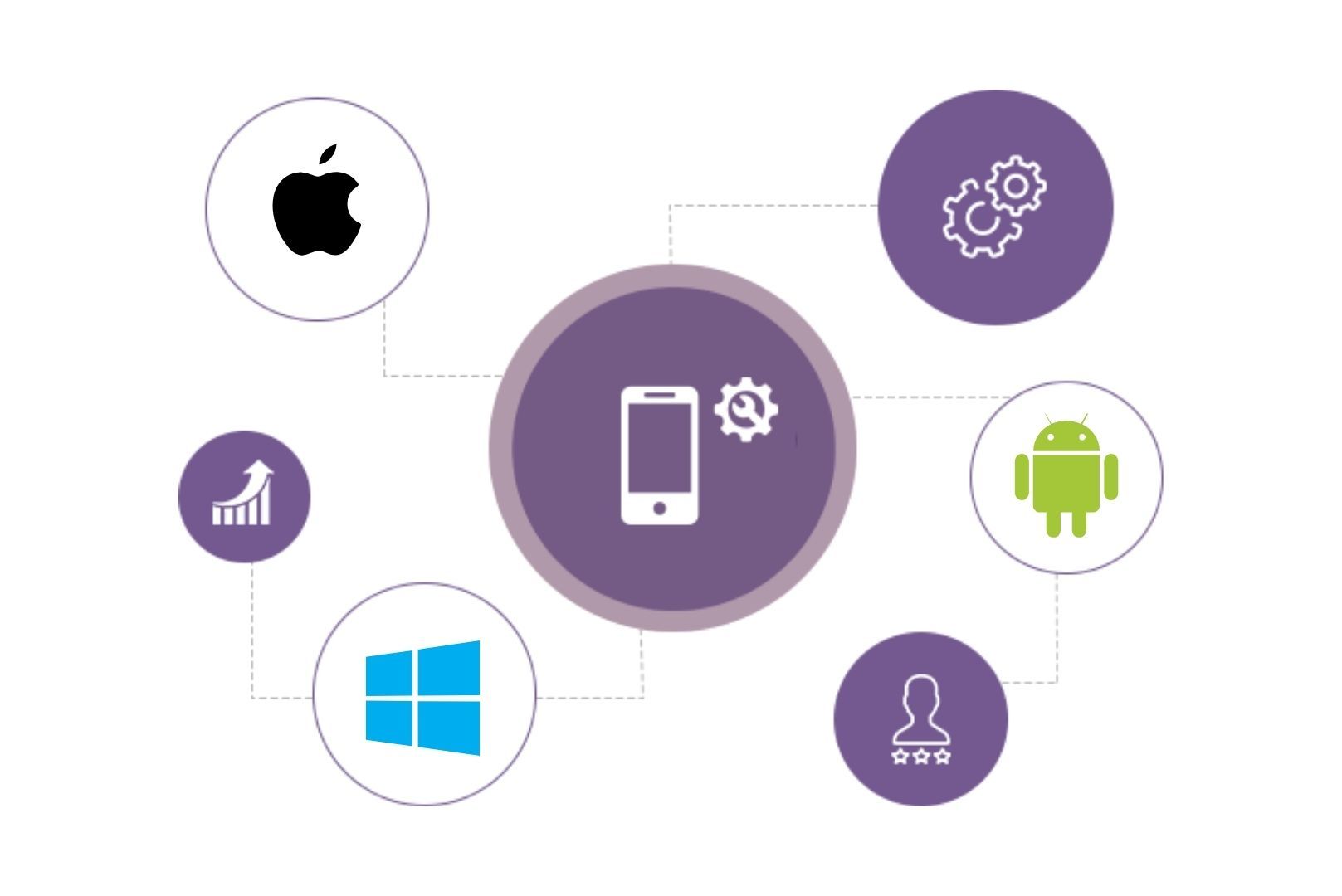 React Native