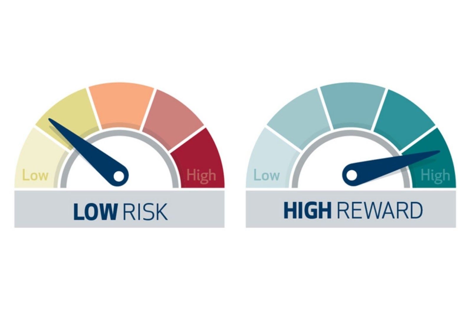 Risk and rewards of hiring dedicated development teams