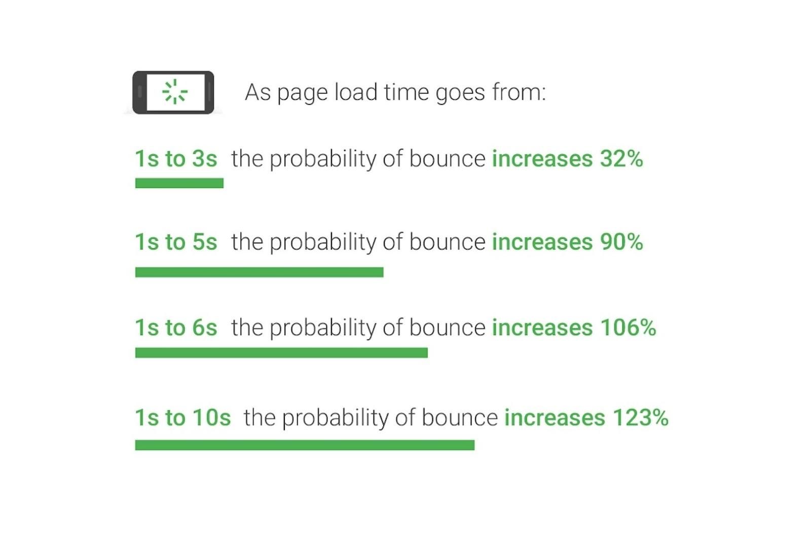 SEO boost to the web pages