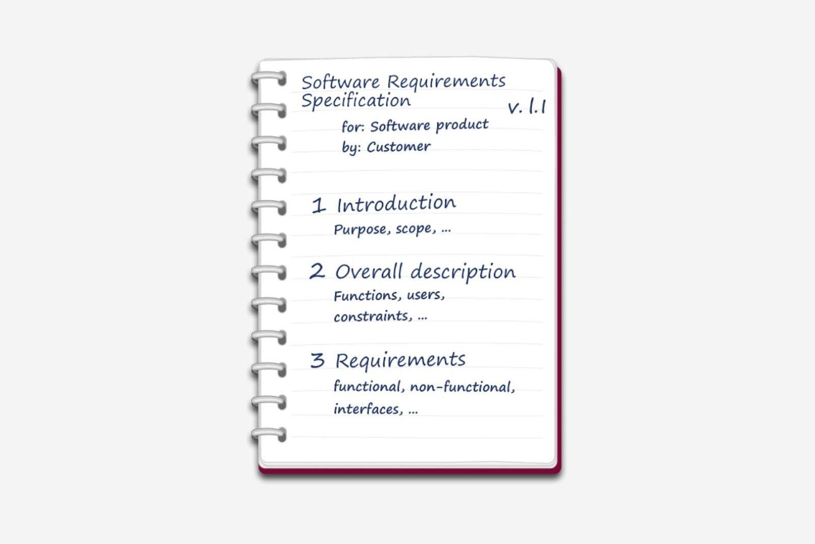 SRS Document